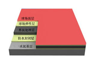 epdm塑膠跑道 哈爾濱epdm塑膠跑道公司 隆潤(rùn)裝飾材料